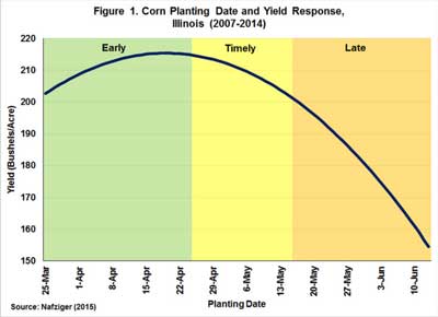 Corn-planting.jpg Corn-planting.jpg